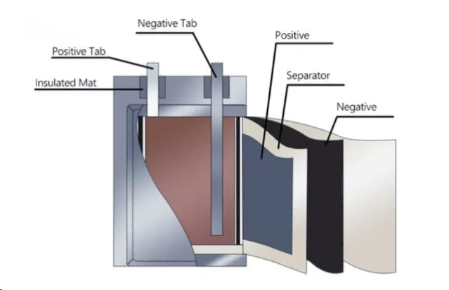 Nano LFP Batteries Test Performance
