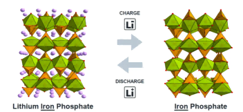 LiFePO₄ Cathode and Low-Temperature Performance | How LFP Structure Limits Lithium-Ion Battery Capacity